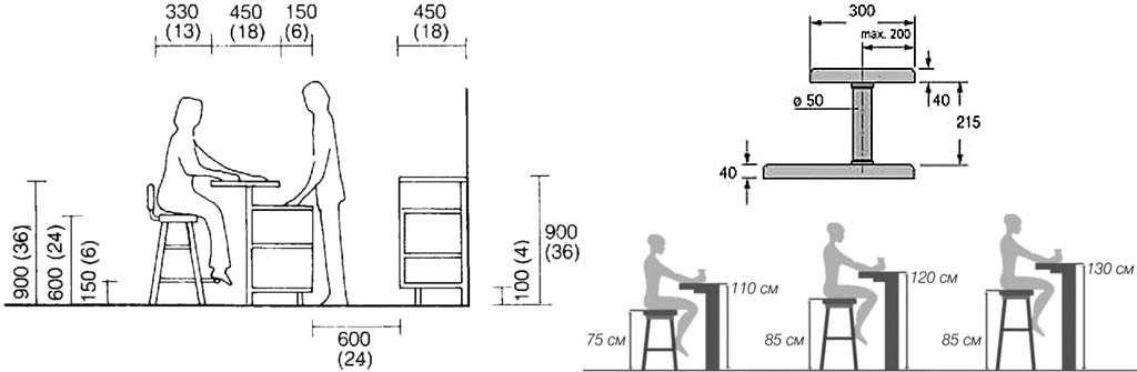 Средняя высота барной стойки