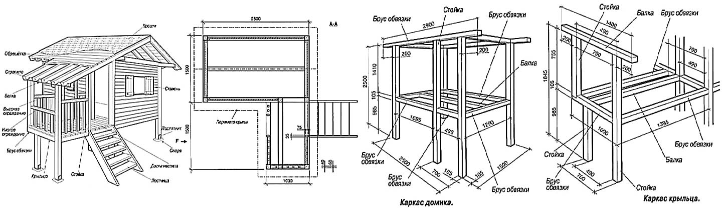 Детский домик чертежи с размерами и с расчетом материалов