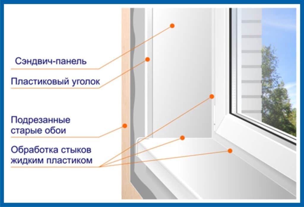 Установка уголков мдф на откосы